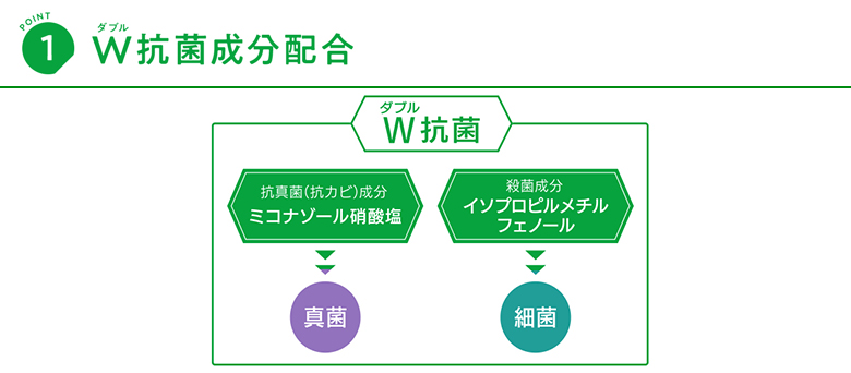 ダブル抗菌成分配合