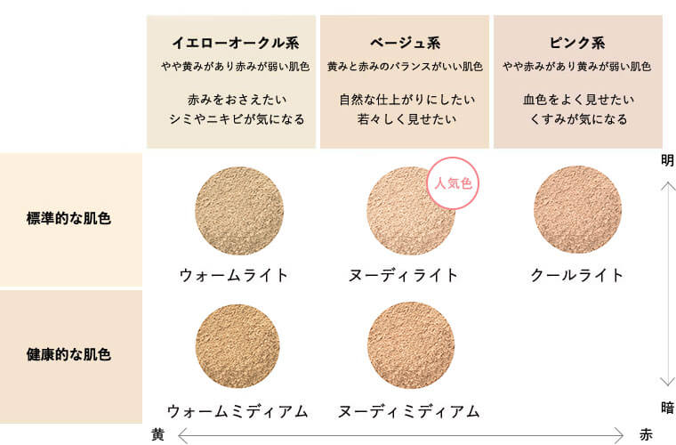 ミネラルファンデーションF（専用パフ付き） SPF50+ PA++++ ヌーディ 