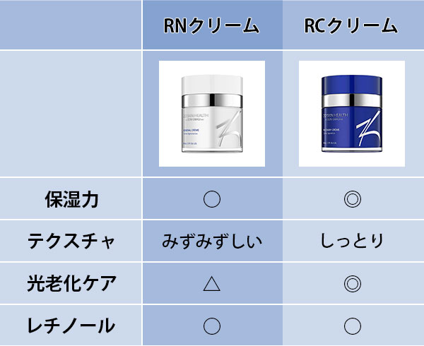 【新品】ゼオスキン ZOSKIN RNクリーム