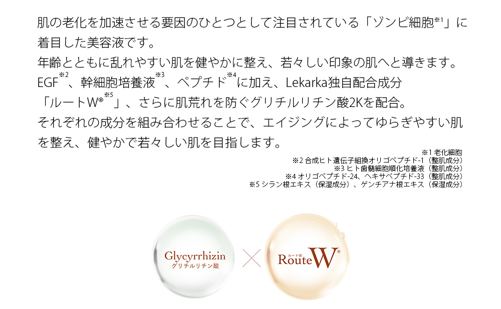 肌の老化を加速させる要因のひとつとして注目されている「ゾンビ細胞※1」に着目した美容液です。年齢とともに乱れやすい肌を健やかに整え、若々しい印象の肌へと導きます。EGF※2、幹細胞培養液※3、ペプチド※4に加え、Lekarka独自配合成分「ルートW®※5」、さらに肌荒れを防ぐグリチルリチン酸2Kを配合。それぞれの成分を組み合わせることで、エイジングによってゆらぎやすい肌を整え、健やかで若々しい肌を目指します。